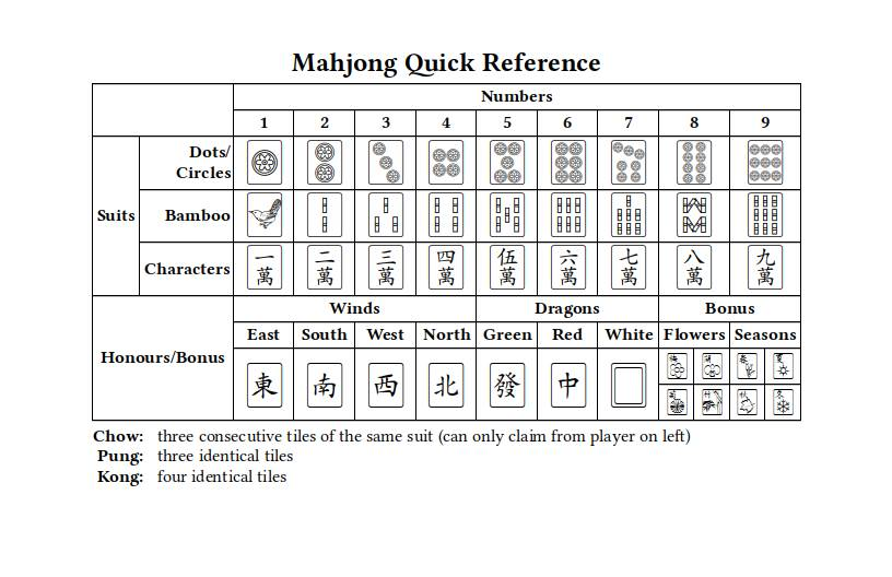 Mahjong Cheatsheet